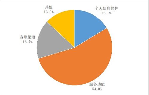 工業(yè)和信息化部關(guān)于2024年第四季度電信服務(wù)質(zhì)量的通告